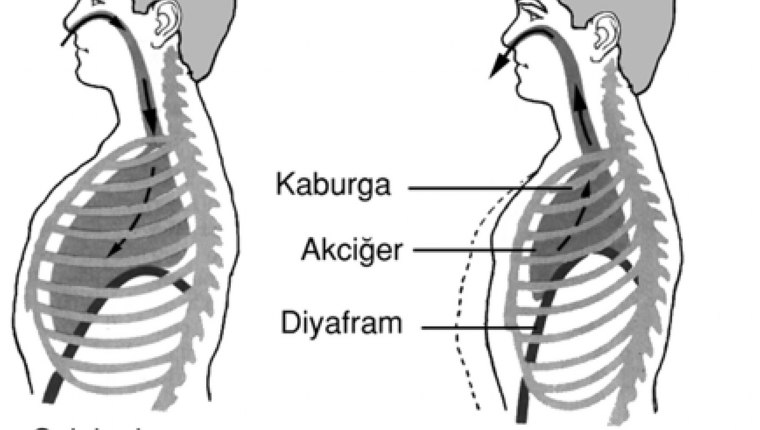 Nefes almanın da bir yöntemi var