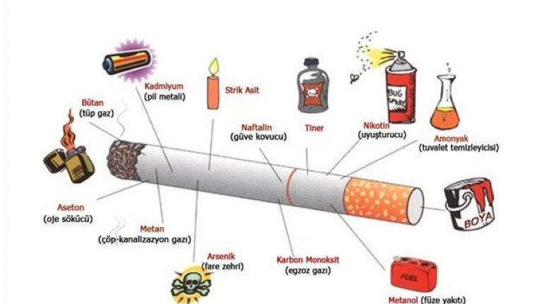 Sigaranın çevredekilere zararları